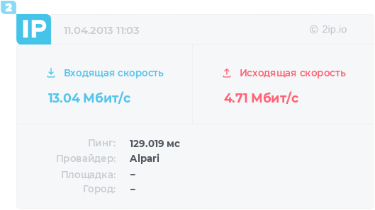 2ip speed test. 2ip speed test