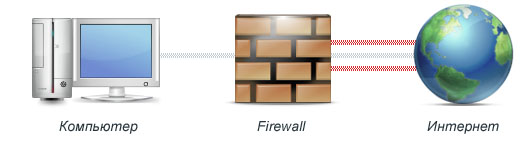Что такое Firewall