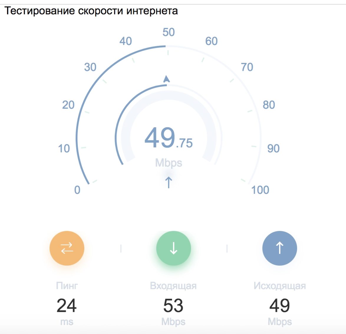 Тест скорости интернет 2ip.ru